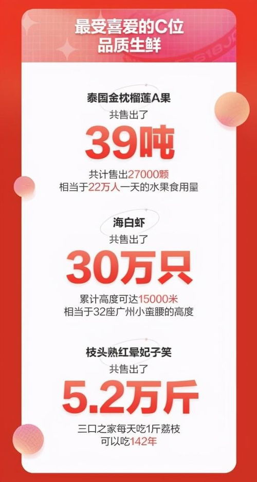 2021京东七鲜超市618战报披露 18日销售同比增长96%，电子产品销量表现突出